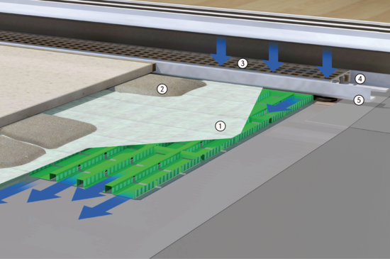 Un design de grille unique pour votre système de drainage